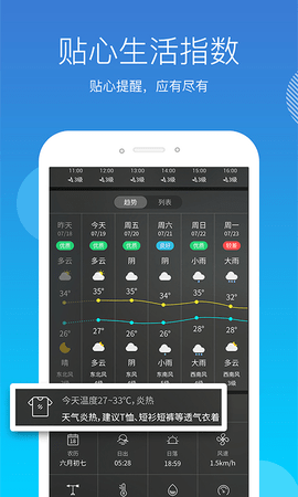 天气吧最新版