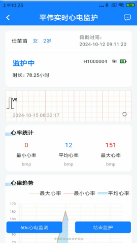 平伟健康 