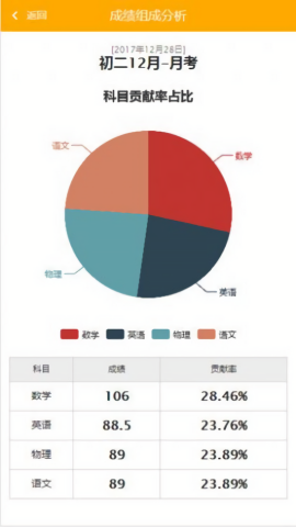 博学云教师端