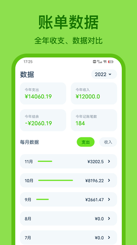 Lime记账