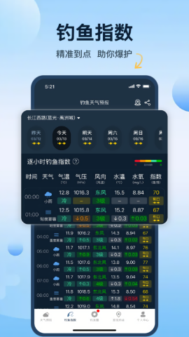 钓鱼天气预报