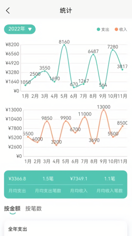 小果记账