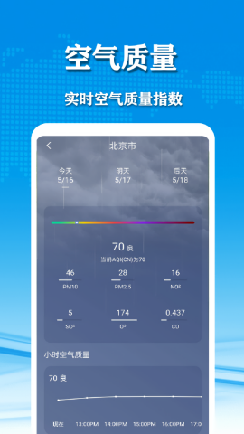 几何天气
