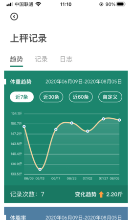 悦小妖体脂秤