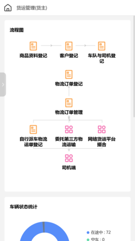 4PL管家