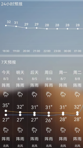 室内温度计