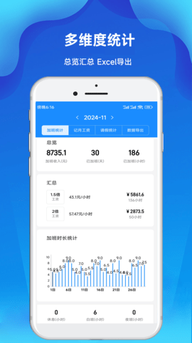 记加班工时记