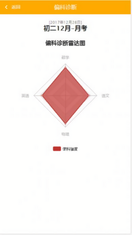 博学云教师端