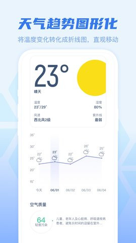 幸运天气
