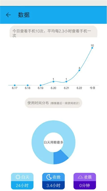 防蓝光护眼宝app