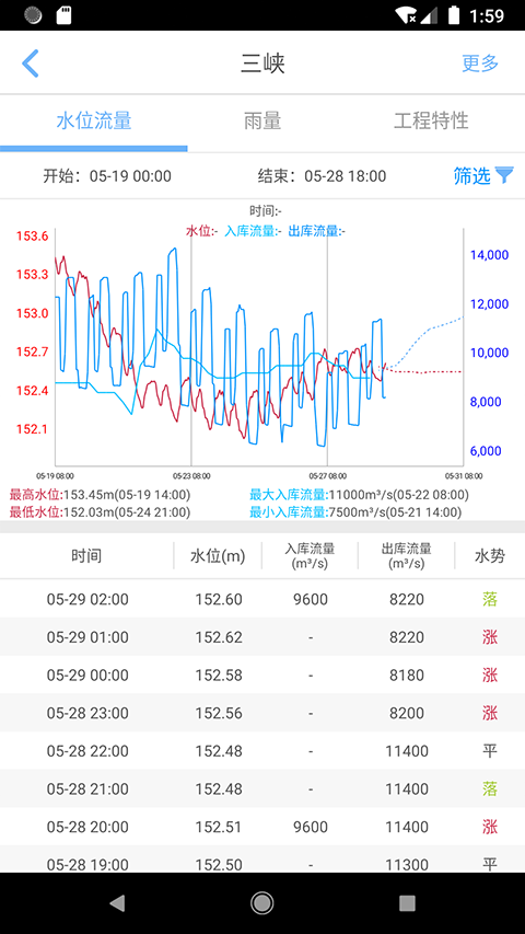长江水情专业版