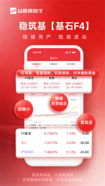 益盟操盘手