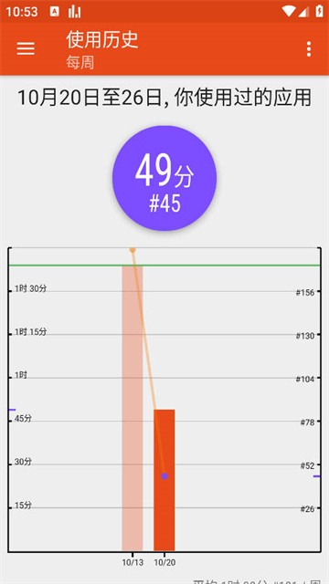 App Usage