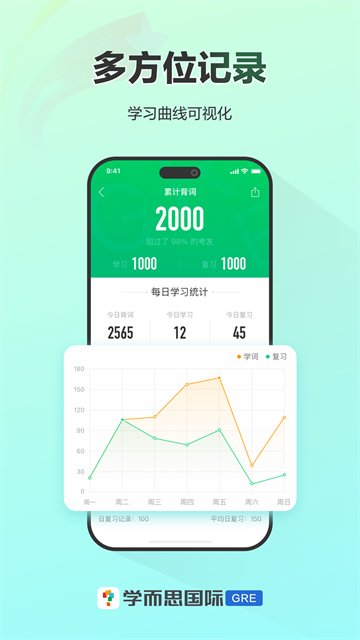GRE3000词