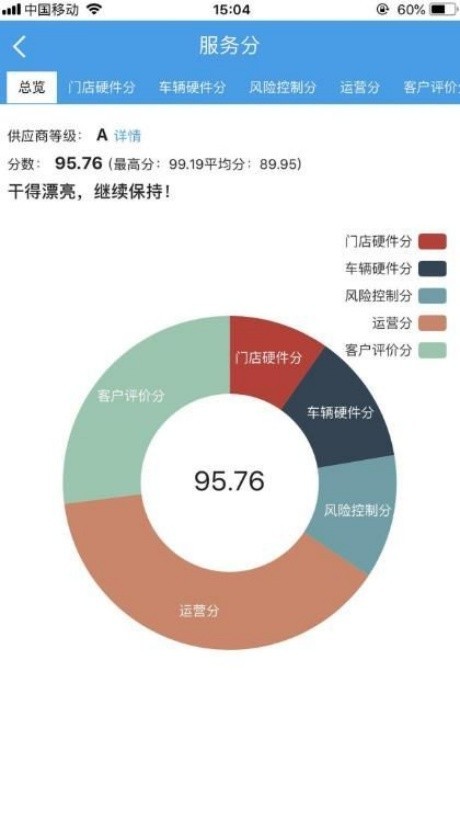 租车宝2.0商家版