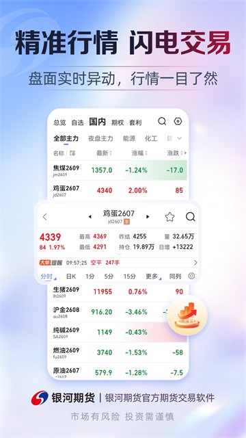 银河期货