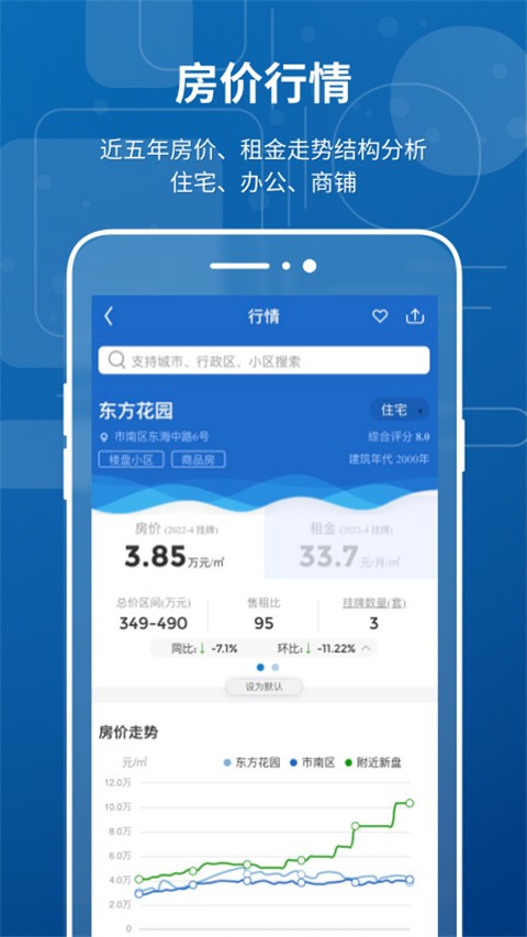 禧泰房价行情