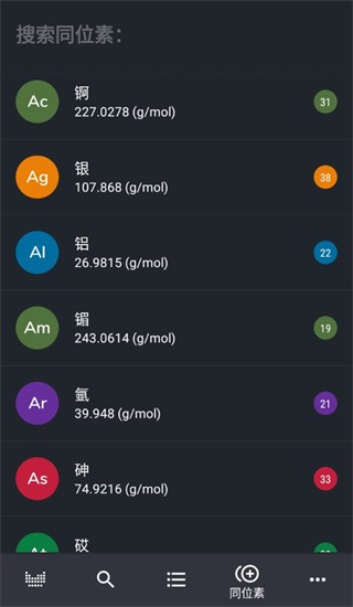 元素周期表专业版