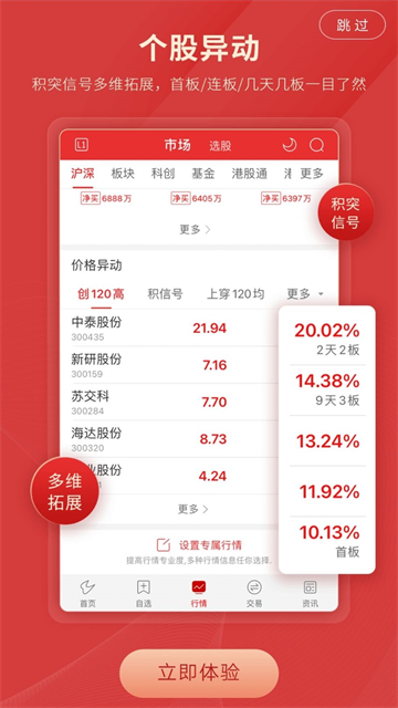 诚通证券通达信