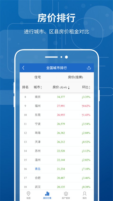 禧泰房价行情