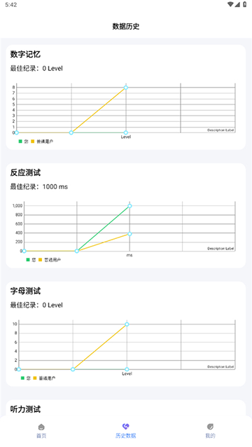人类基准反应测试