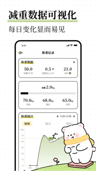 每日减脂App