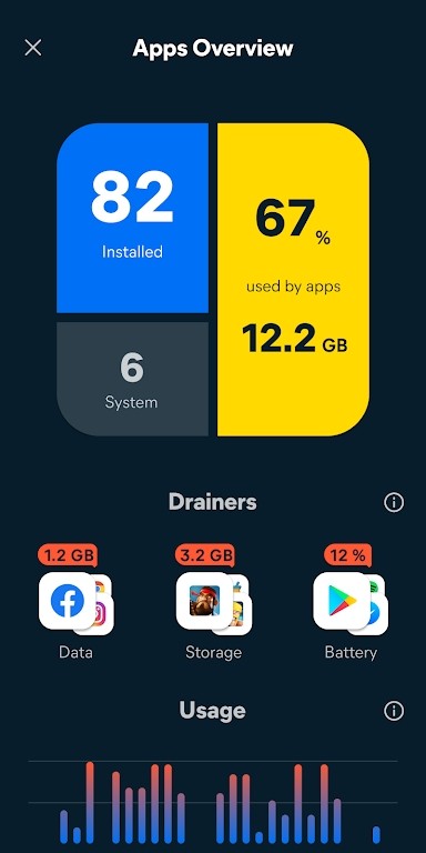 Avast Cleanup专业版