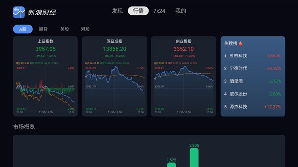 新浪财经电视版