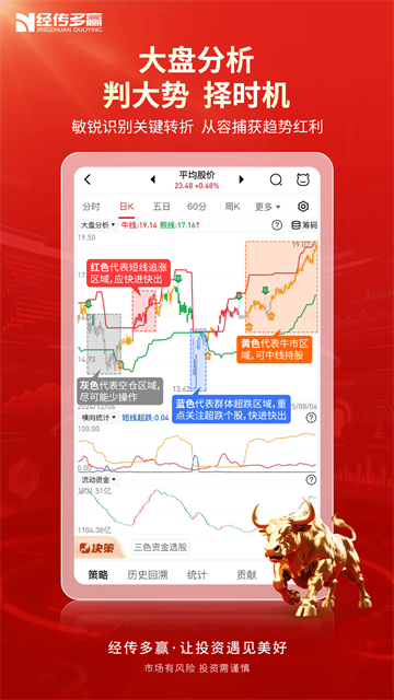 经传多赢股票App