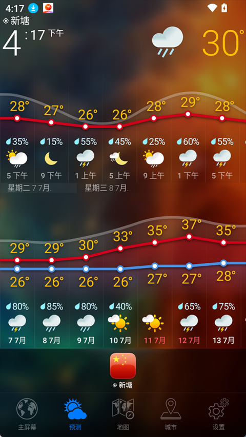 Weather Now