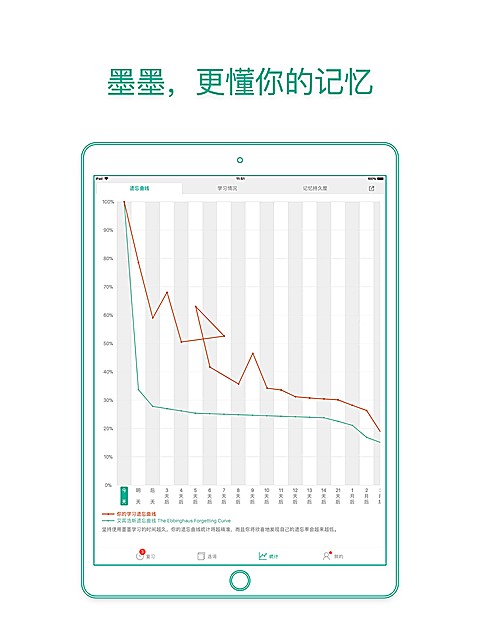 墨墨背单词iPad版