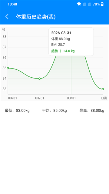 BMI指数计算器