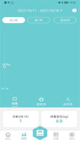 轻巧减肥