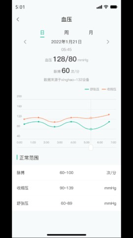 数字健康