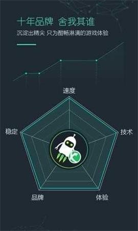 灵敏度修改工具