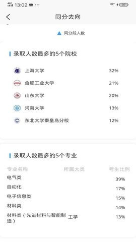 乐侃考学app