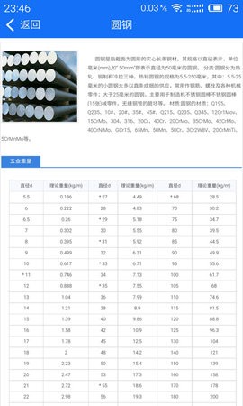 五金手册app